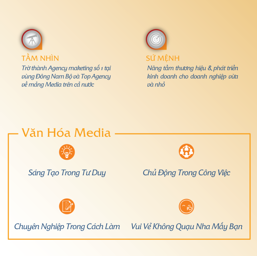 Công Ty TNHH Truyền Thông Hmedia