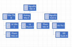 Cách tạo sơ đồ tổ chức công ty trong Excel